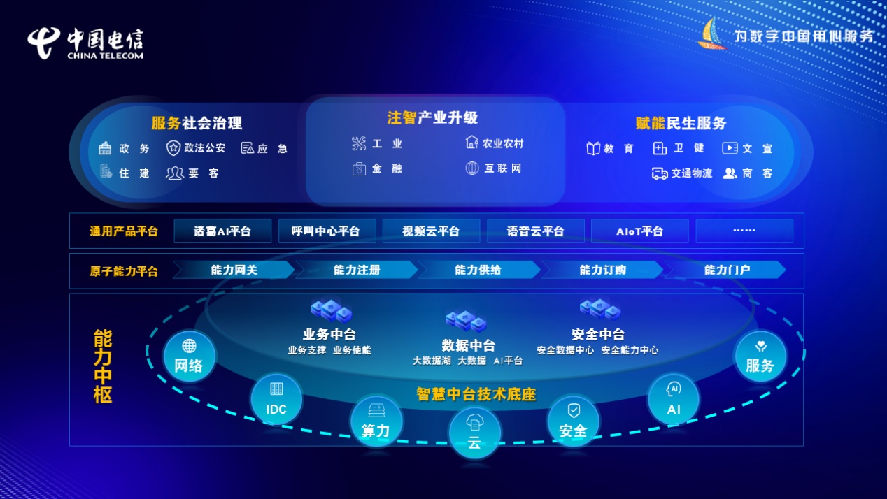 數(shù)智領(lǐng)航，賦能未來 中國電信政企信息服務(wù)事業(yè)群“數(shù)智領(lǐng)航中國行”在京啟航