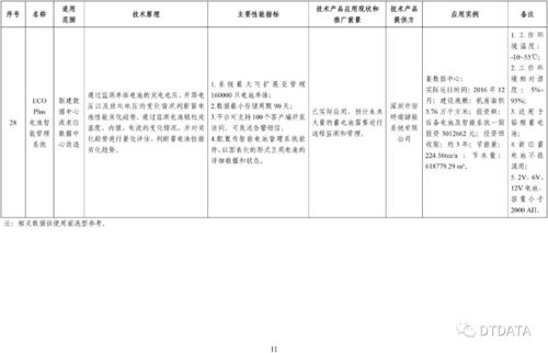 28項先進適用技術產品入選第二批綠色數據中心目錄，數字技術服務迎來綠色發展新動能